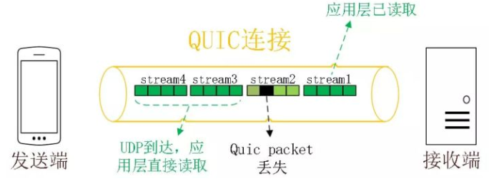 多路复用demo