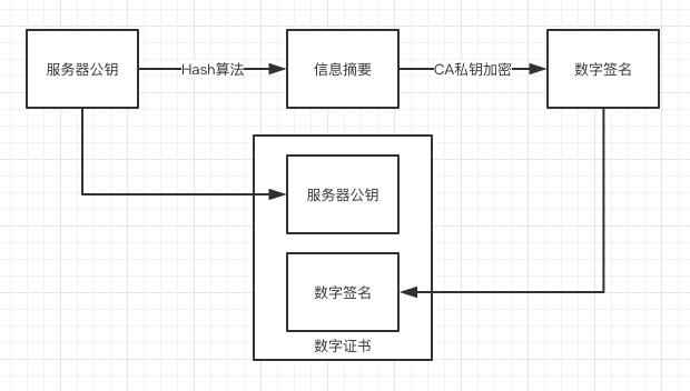 https流程图